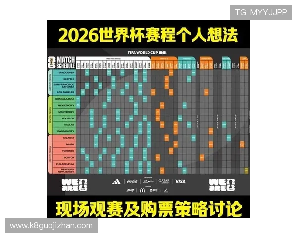 2026年世界杯分组对阵表详细图解及最新赛程安排分析
